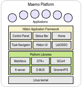 Memo Framework